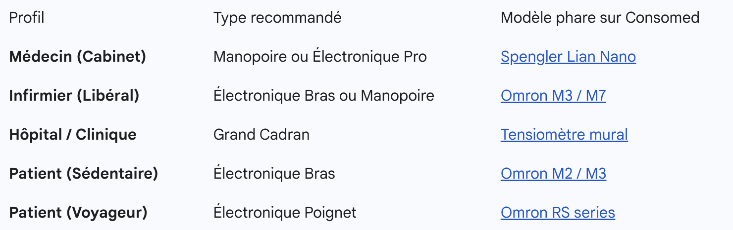 récap pour bien choisir son tensiomètre